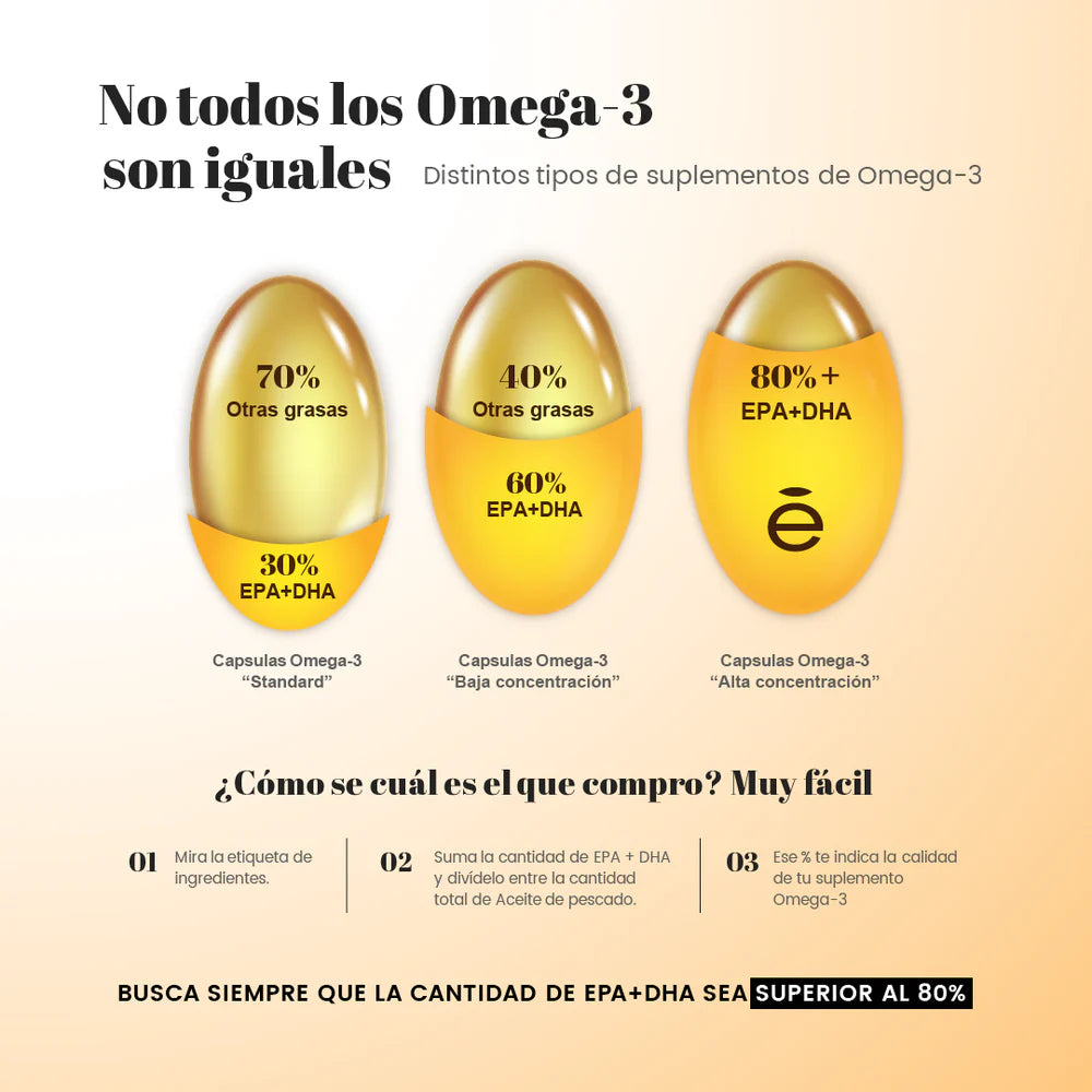 Omega 3 Longevitas 600 mg de EPA - 400 mg de DHA